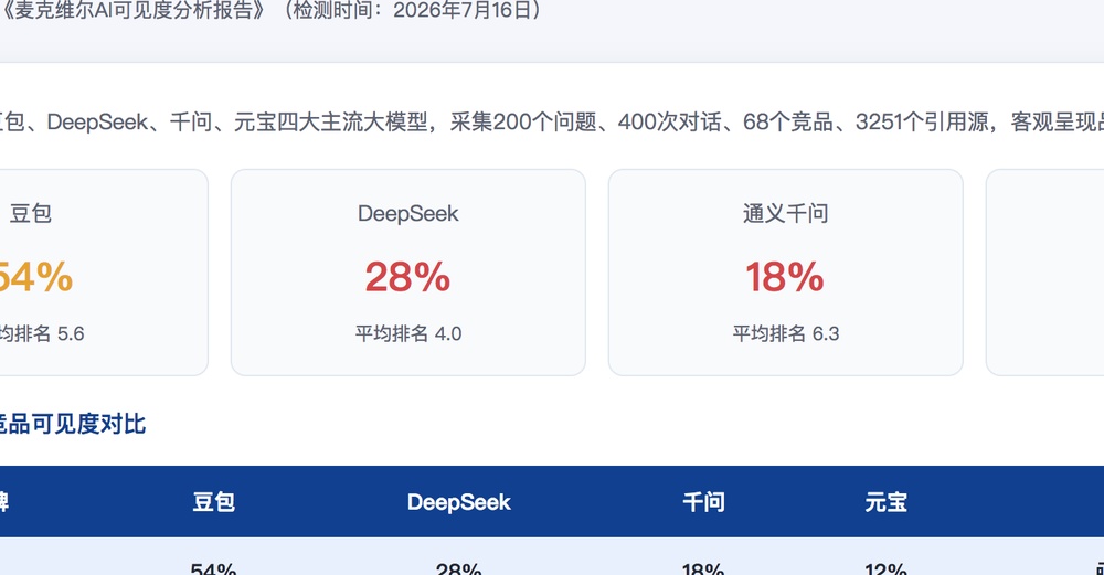 中山独立站SEO优化